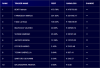 TopTen_17Ott_Bond&Indexes2500.png