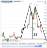 Euro Bund(Oraria)20141017114715.png