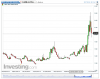 USA SPX VIX(Giornaliero)20141017191358.png