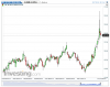 US 10 YR T-Note(Giornaliero)20141017191353.png