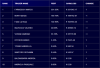 TopTen_21Ott_Bond&Indexes2500.png