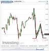 Euro Bund(15 Minuti)20141023142428.png