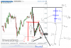 Euro Bund(15 Minuti)20141023150003.png