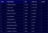 TopTen_24Ott_Bond&Indexes2500.png