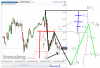 Euro Bund(15 Minuti)20141023150003.png