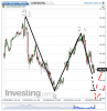 Euro Bund(15 Minuti)20141024180241.png