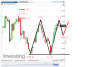 Euro Bund(15 Minuti)20141020162538.png