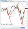 US SPX 500 Futures(Giornaliero)20141028203800.png