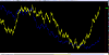 Nasdaq cvd.PNG