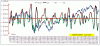 Eurostoxx50.Ciclo&Velo-31-10.GIF