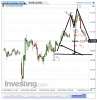 Euro Bund(15 Minuti)20141103122858.png