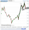 Euro Bund(15 Minuti)20141104154807.png