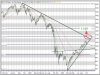Chart - SPX.X.XP - S&P 500 INDEX - Daily.jpg