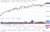 12 ottobre 2009 fib ad un mese con forchetta di 14 punti  92-78.GIF