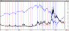 confronto vix S&P.gif