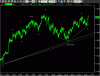 eurdol60min121009.GIF