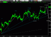 eurdol15min2°131009.GIF