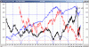 confronto a 3.gif