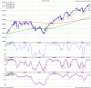 18 ottobre 2009 mib con EMA 50-100-200.GIF