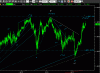eurdol15min191009.GIF