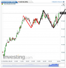 Euro Bund(5 Minuti)20141104163432.png