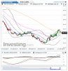 US Corn(Daily)20141104201702.png