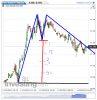 Euro Bund(15 Minuti)20141105135908.png