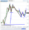 Euro Bund(15 Minuti)20141105151328.png