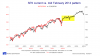 S&P500 - frattale con febbraio 2014.png
