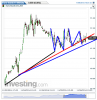 Euro Bund(15 Minuti)20141106104251.png
