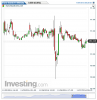 Euro Bund(15 Minuti)20141107092839.png
