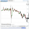 Euro Bund(15 Minuti)20141107141822.png