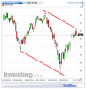 DAX(Giornaliero)20141107151926.png