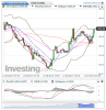 US Soybeans(Hourly)20141108163114.png