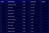 TopTen_12Nov_Bond&Indexes1000.png