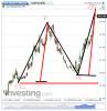 Euro Bund(15 Minuti)20141113143632.png