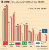 crescita-pil-cina-india-russia-brasile-usa.jpeg