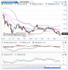 Gold(Settimanale)20141115174434.png