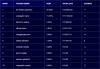TopTen_17Nov_Bond&Indexes1000.png