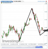 Euro Bund(15 Minuti)20141117135636.png