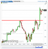 DAX(1 Minuto)20141118093726.png