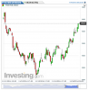 FTSE MIB(30 Minuti)20141118095014.png