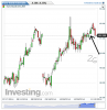 Euro Bund(Giornaliero)20141119141025.png