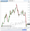 Euro Bund(Oraria)20141119141153.png