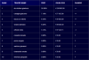 TopTen_19Nov_Bond&Indexes1000.png