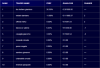 TopTen_20Nov_Bond&Indexes1000.png