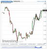 Euro Bund(15 Minuti)20141120145520.png