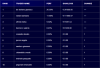 TopTen_21Nov_Bond&Indexes1000.png