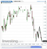 Euro Bund(5 Minuti)20141124122251.png
