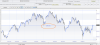 ftsemib zona neutra.png